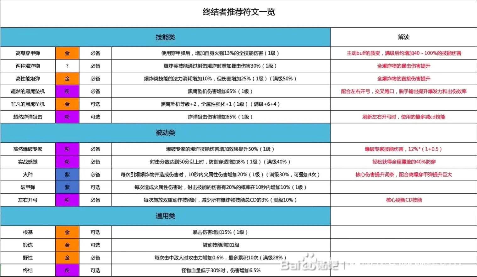完美国际
