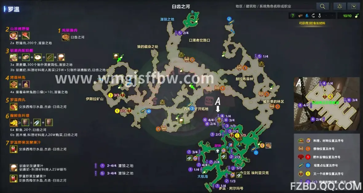 角色养成