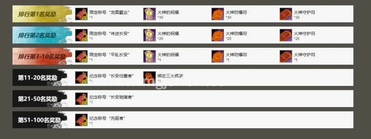 更新速递