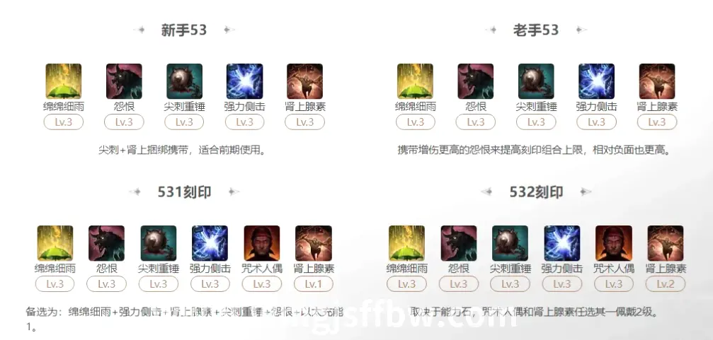 新手入门
