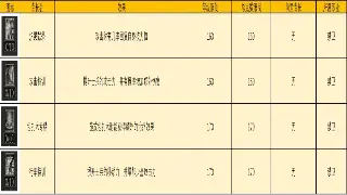 完美国际角色养成：告别迷茫，你的专属修真之路如何定制？