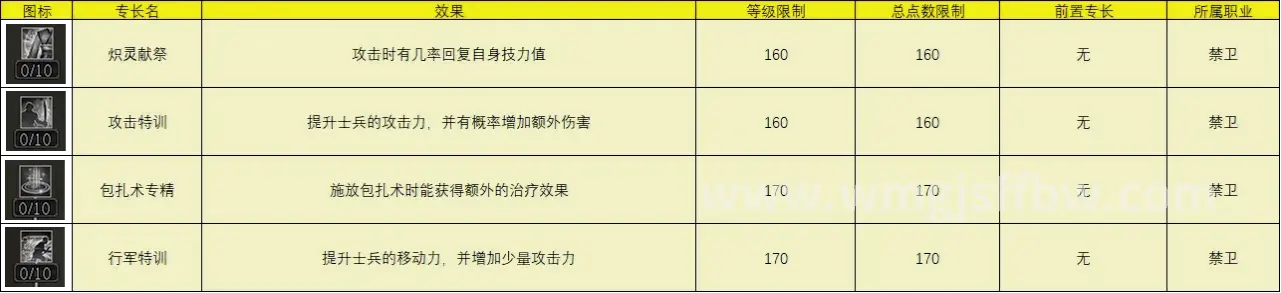 角色养成