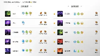 《完美国际》平民玩家福音：不氪金也能C位出道的成长路线指南！