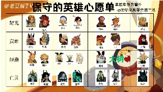 完美国际装备速成班：平民玩家也能逆袭，装备获取全攻略！