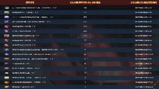 完美国际私服：告别漫长等待，新服速递，这波回忆杀必须冲！