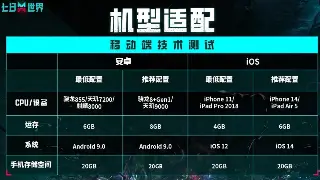 完美世界手游：从菜鸟到大神，角色养成路线超详细攻略！