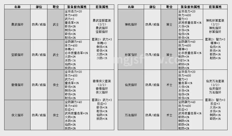 完美国际 游戏界面