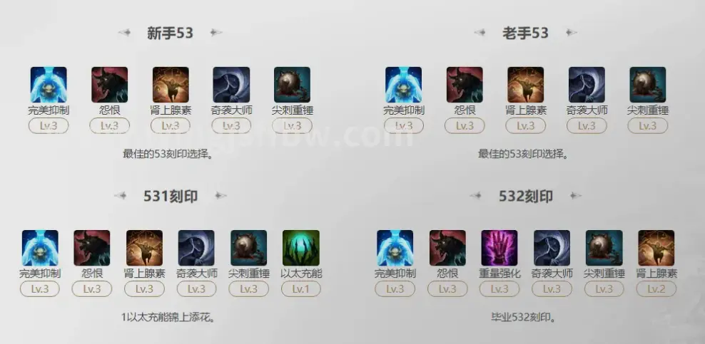 完美国际新版装备