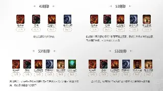 《完美国际》私服版本揭秘：完美国际新手老玩家必看，打造你的专属毕业装备